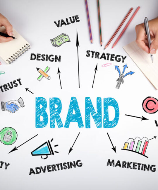 Voordelen Grafisch Designer